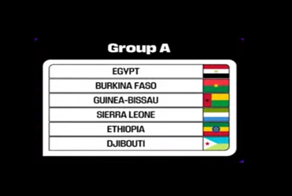 Angosport Magazine - APURAMENTO MUNDIAL 2022 TABELA CLASSIFICATIVA GERAL E  RESULTADOS FINAIS: GRUPO A RESULTADOS FINAIS Argélia 🇩🇿 2-2 🇧🇫 Burkina  Faso Niger🇳🇪 7-2 🇩🇯 Djibouti CLASSIFICAÇÃO: 1° Argélia 🇩🇿 14 pts